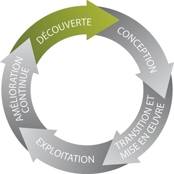 Location Outil multifonction Besançon