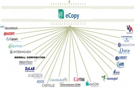 Connecteurs métiers