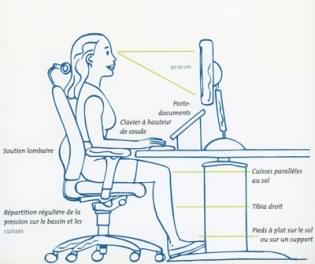 Ergonomie du poste de travail  Votre Bureau - Mâcon Chalon-sur-Saône